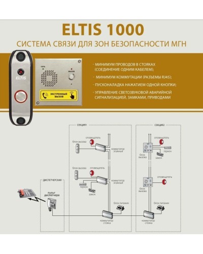 ELTIS DP1-UF8M. Блок вызова домофона. ELTIS в Петрозаводске