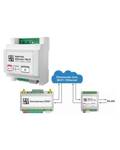 Адаптер Ethernet/Wi-Fi. Адаптер. MicroLine в Петрозаводске