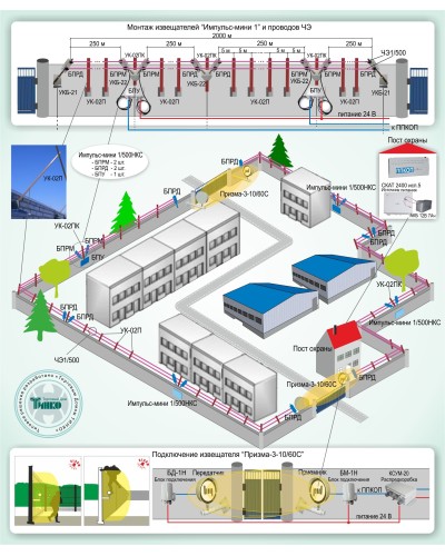 ОПС-015: Охрана периметра на базе проводноволновых извещателей серии «Импульс-мини 1» и радиоволновых извещателей серии «Призма-3» в Петрозаводске