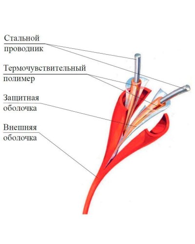 ИП104 Спектрон-STSW - 105-CP. Извещатель тепловой линейный (термокабель). Спектрон НПО в Петрозаводске