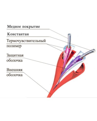 ТПТС 180/356 ИП102/104-1-H. Извещатель тепловой линейный (термокабель). Спецавтоматика, Москва в Петрозаводске